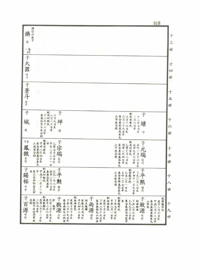 강릉유씨대동보1권 918페이지