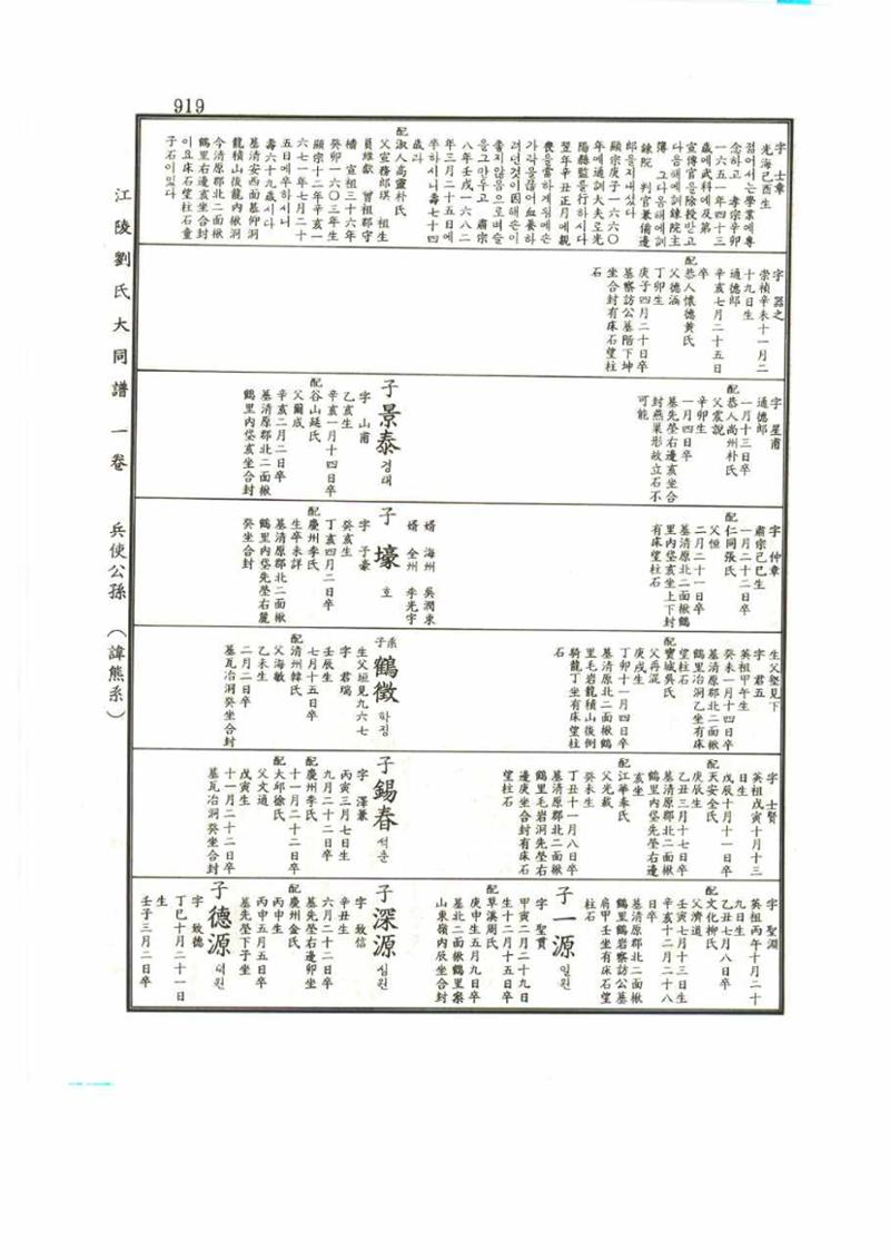 강릉유씨대동보1권 919페이지