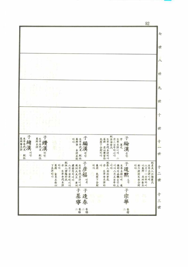 강릉유씨대동보1권 92페이지