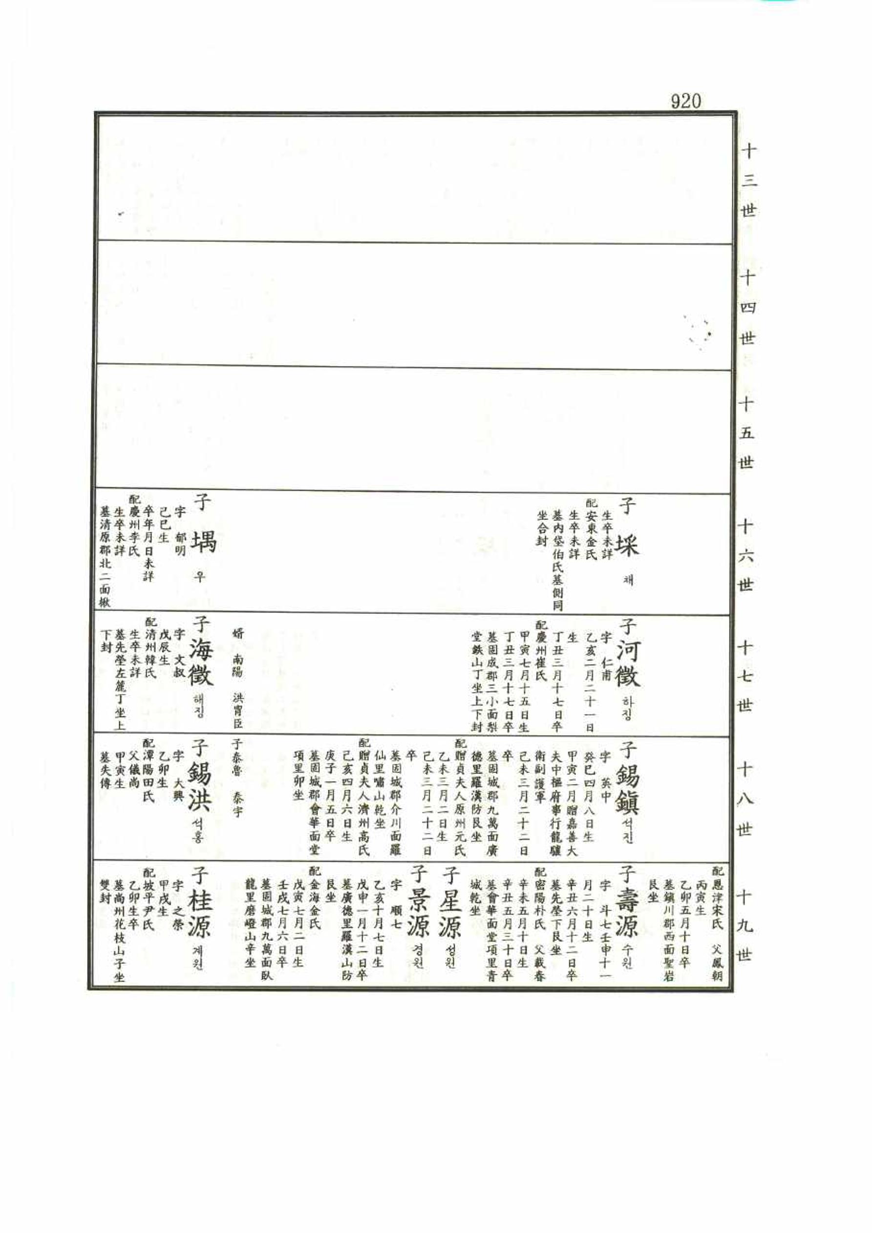 강릉유씨대동보1권 920페이지