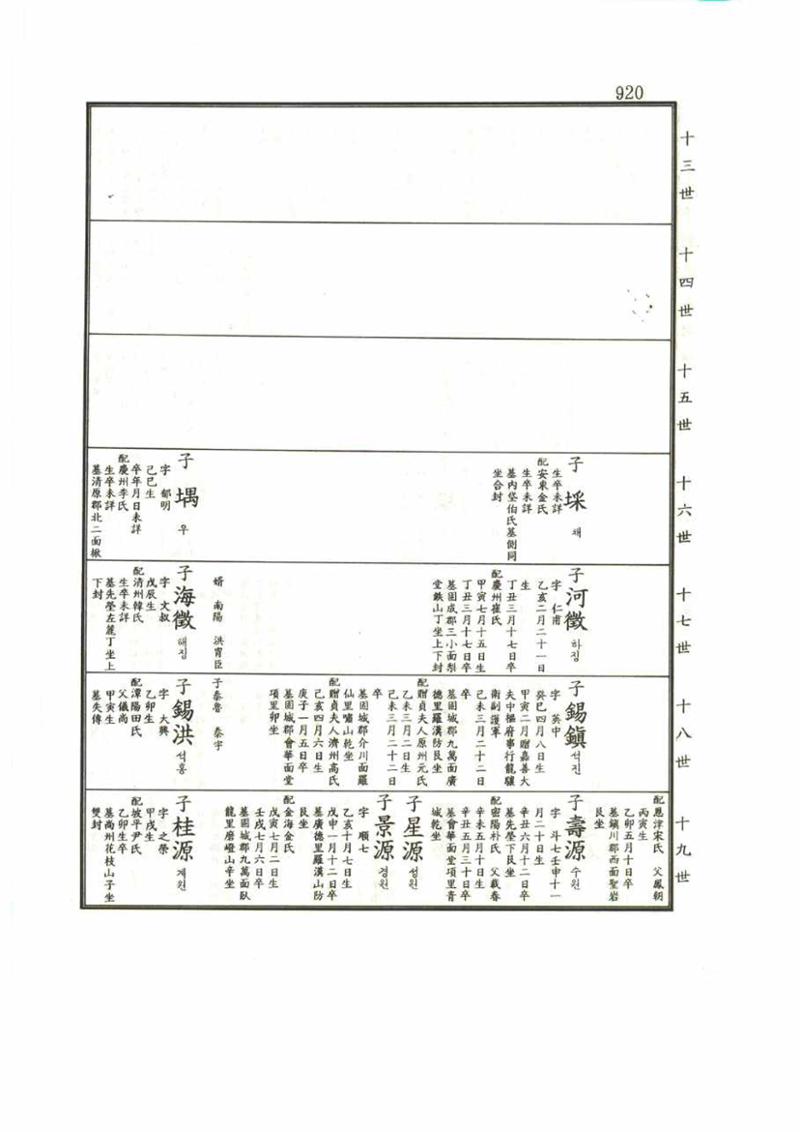 강릉유씨대동보1권 920페이지