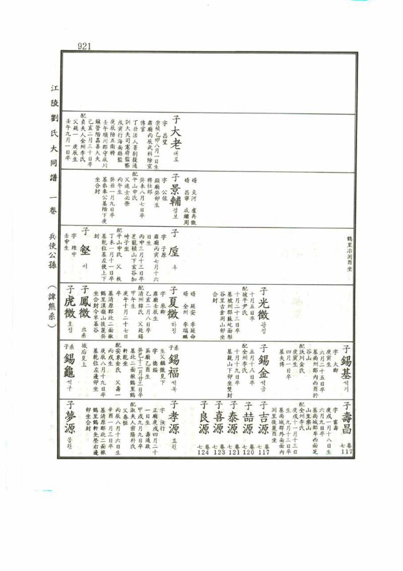 강릉유씨대동보1권 921페이지
