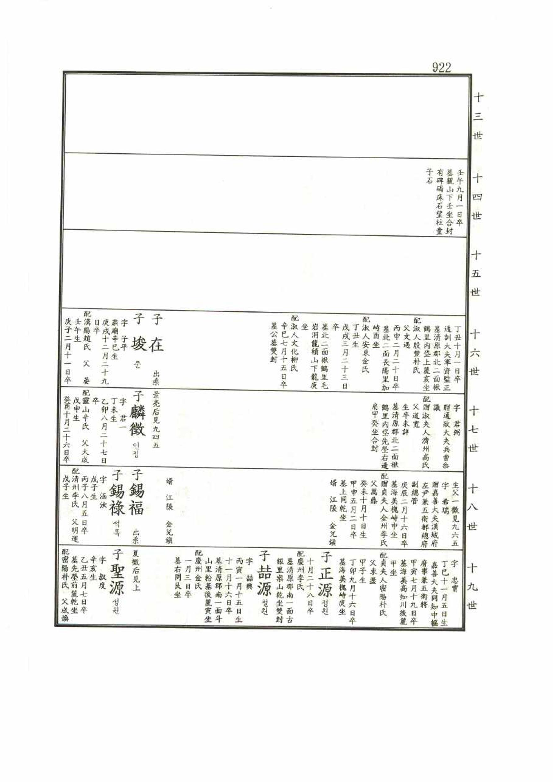 강릉유씨대동보1권 922페이지
