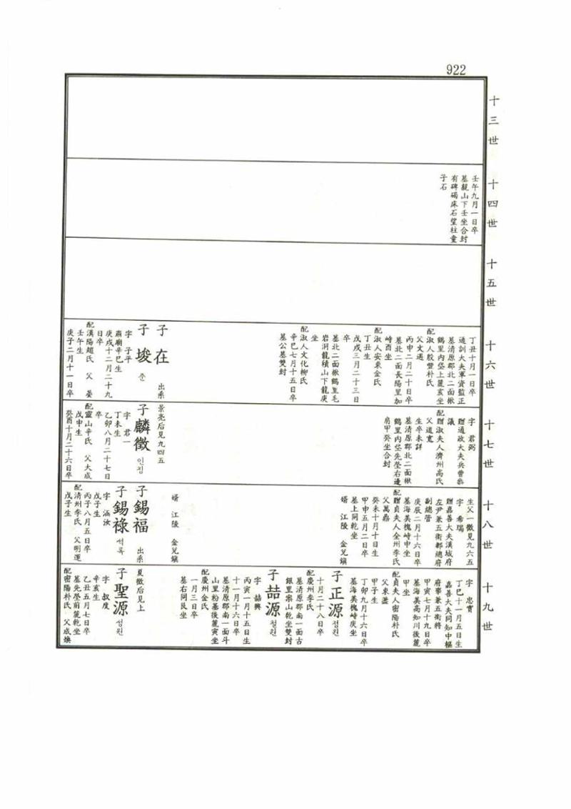 강릉유씨대동보1권 922페이지