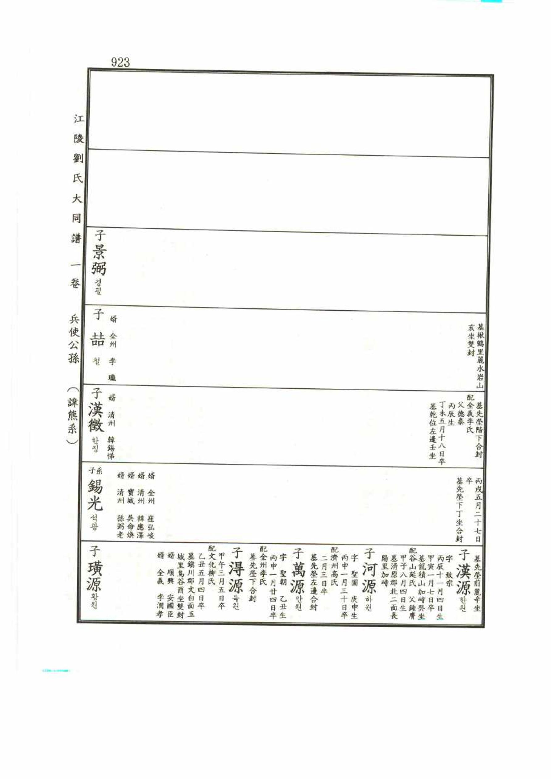 강릉유씨대동보1권 923페이지