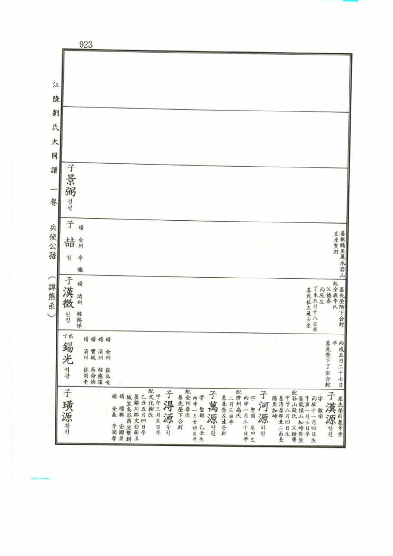 강릉유씨대동보1권 923페이지