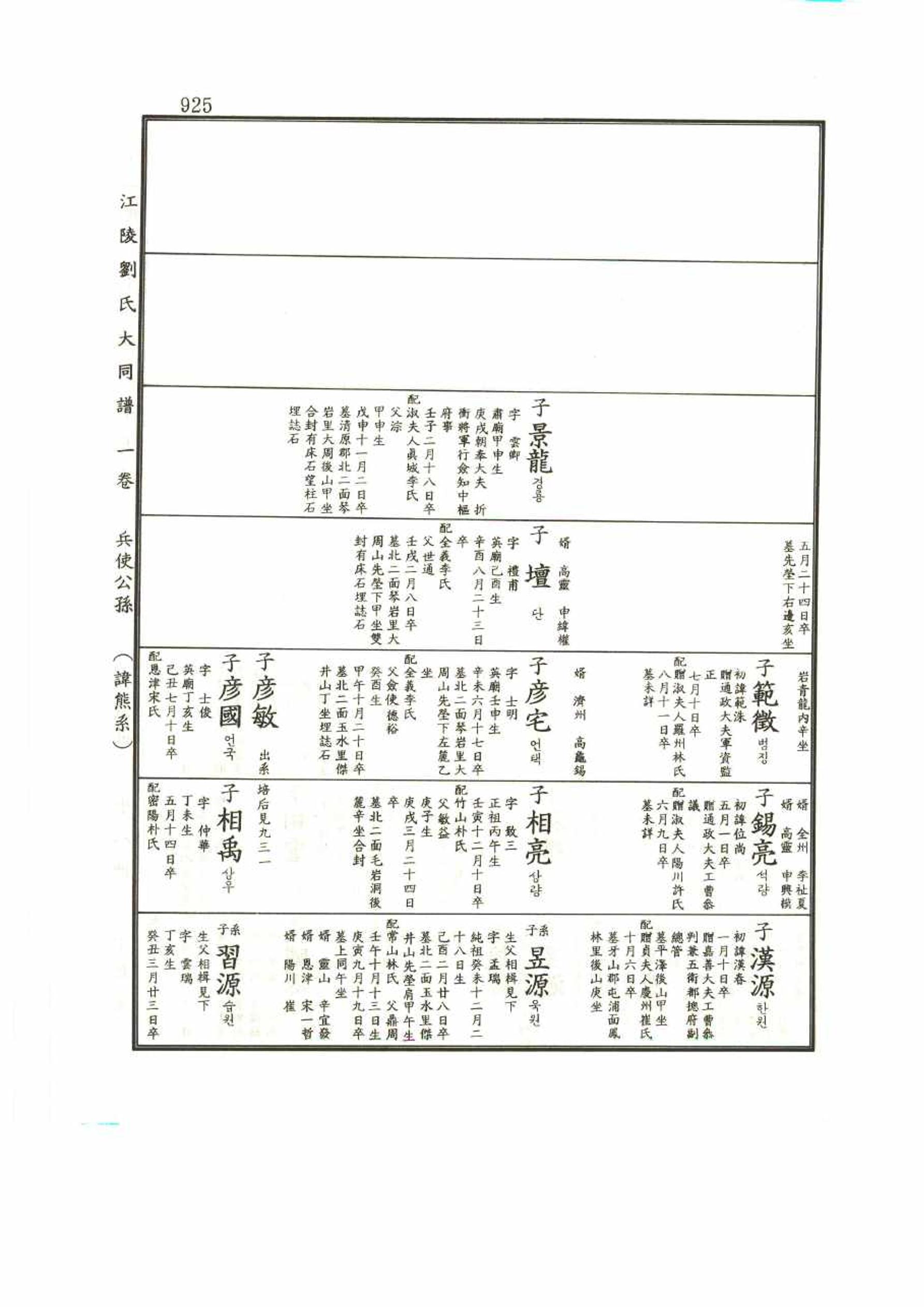 강릉유씨대동보1권 925페이지