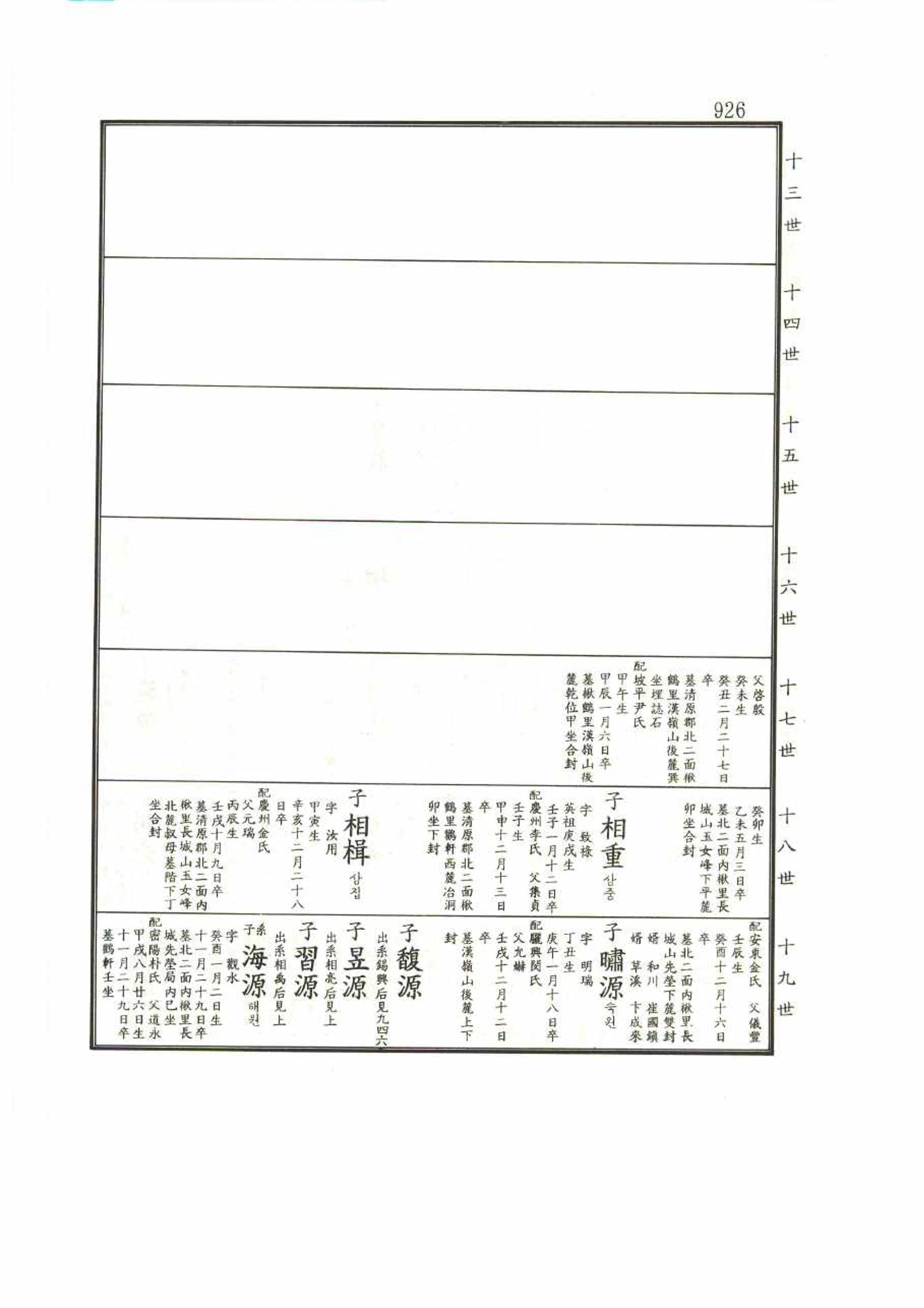 강릉유씨대동보1권 926페이지