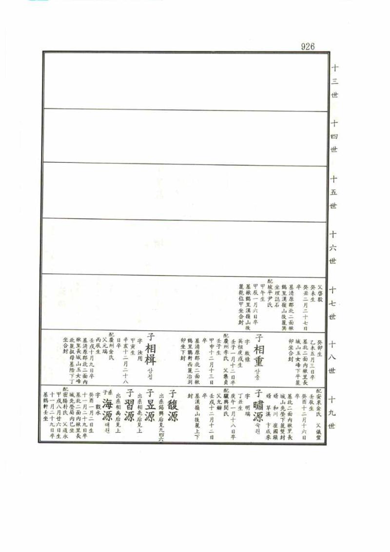 강릉유씨대동보1권 926페이지