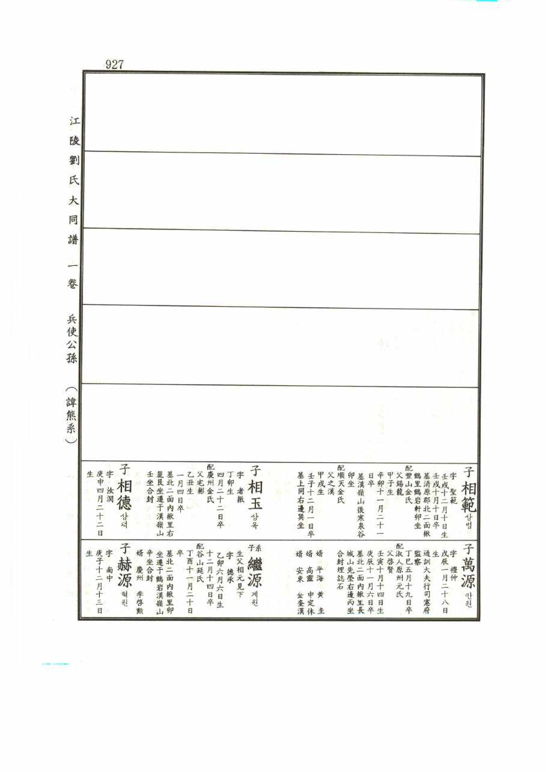 강릉유씨대동보1권 927페이지