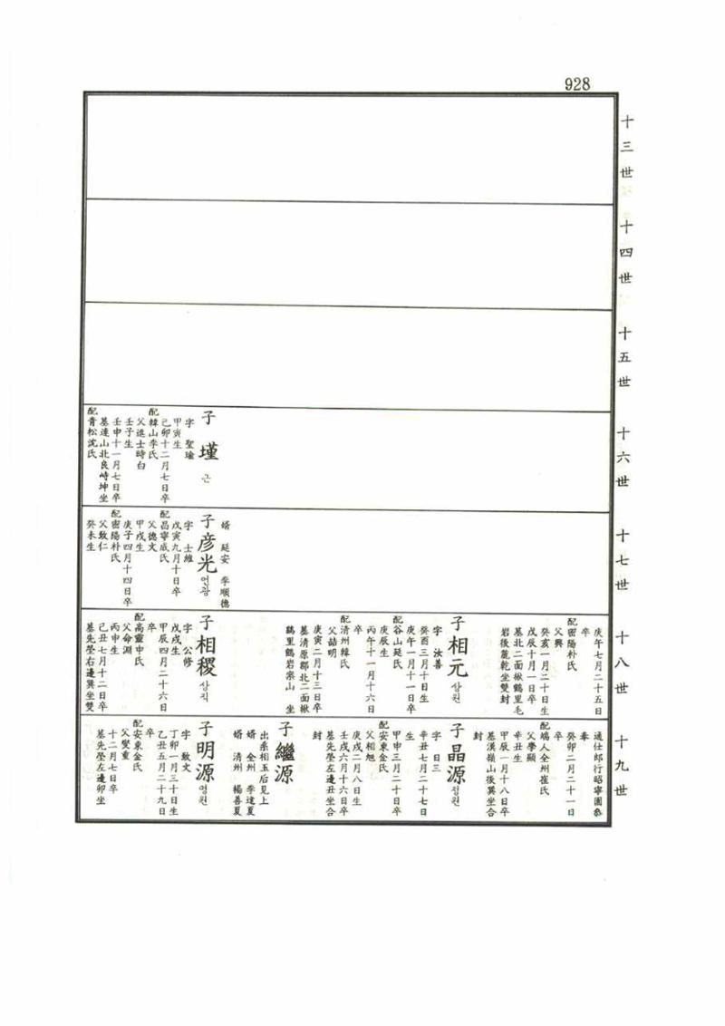 강릉유씨대동보1권 928페이지