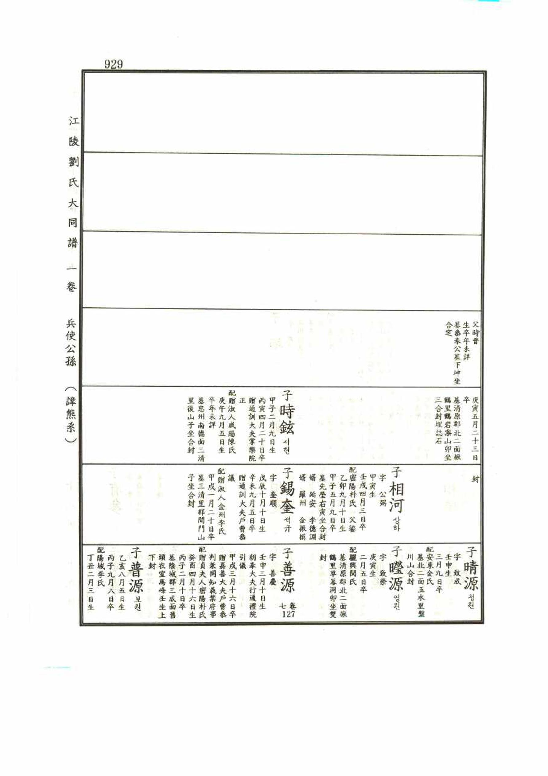 강릉유씨대동보1권 929페이지