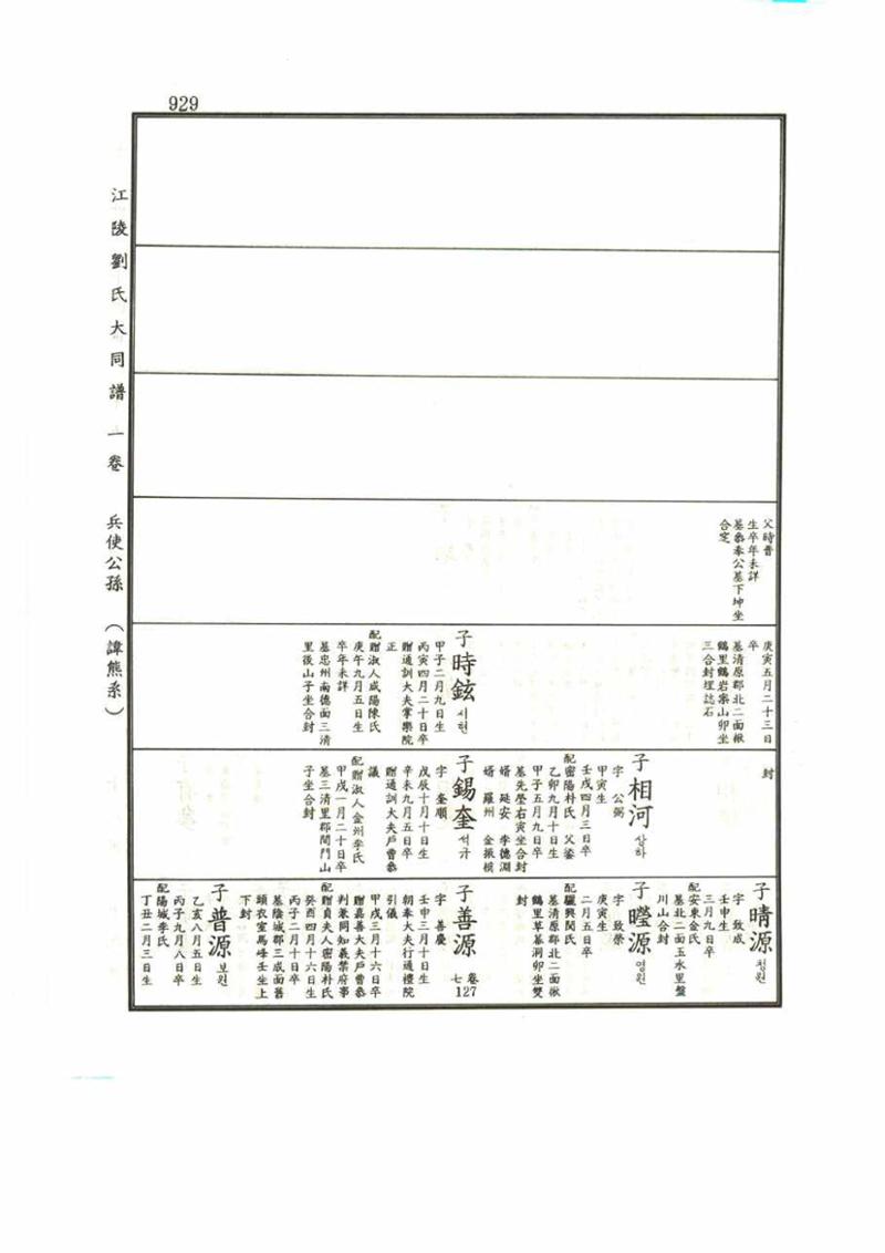 강릉유씨대동보1권 929페이지