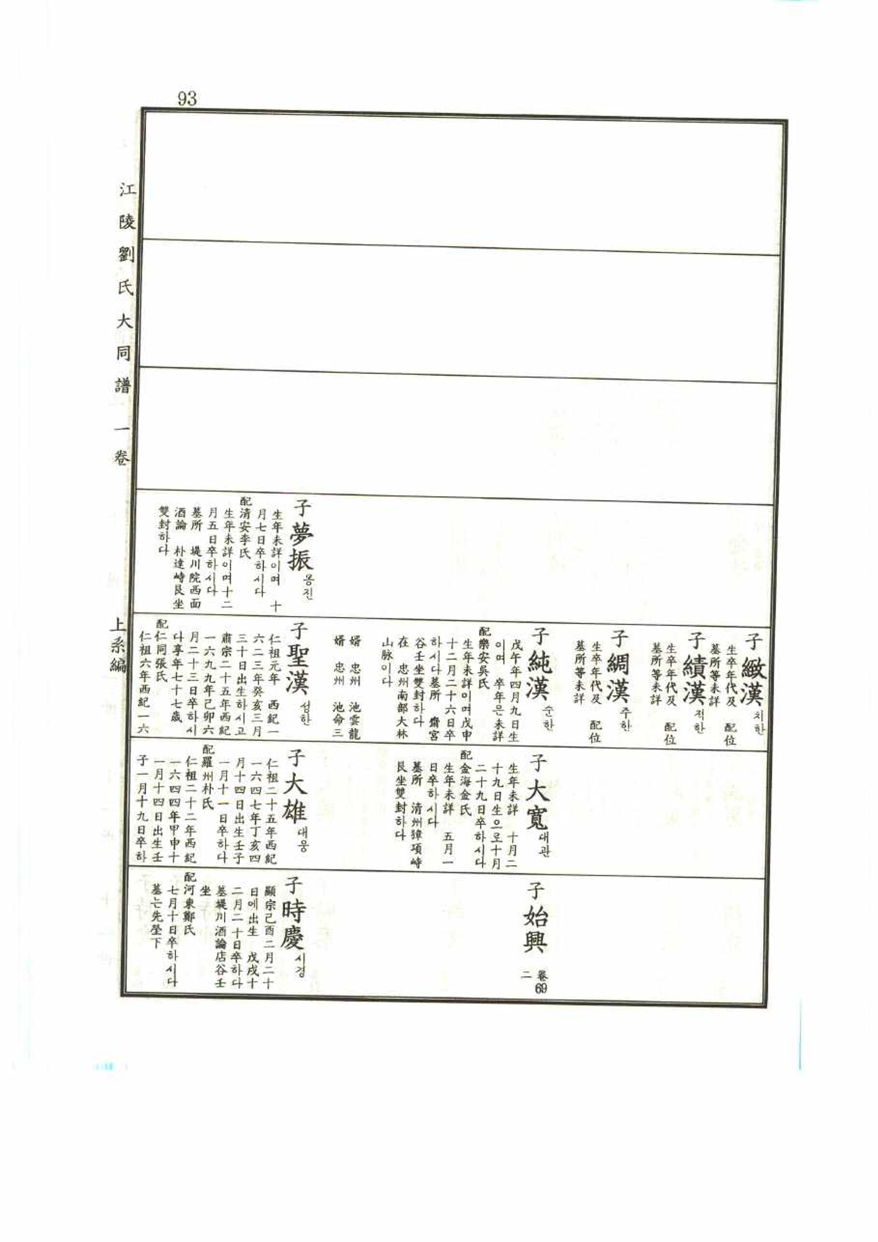 강릉유씨대동보1권 93페이지