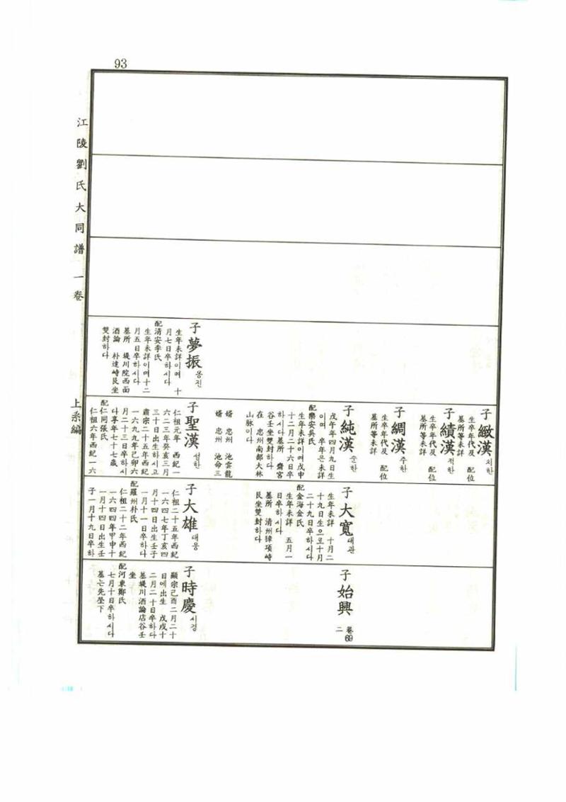 강릉유씨대동보1권 93페이지