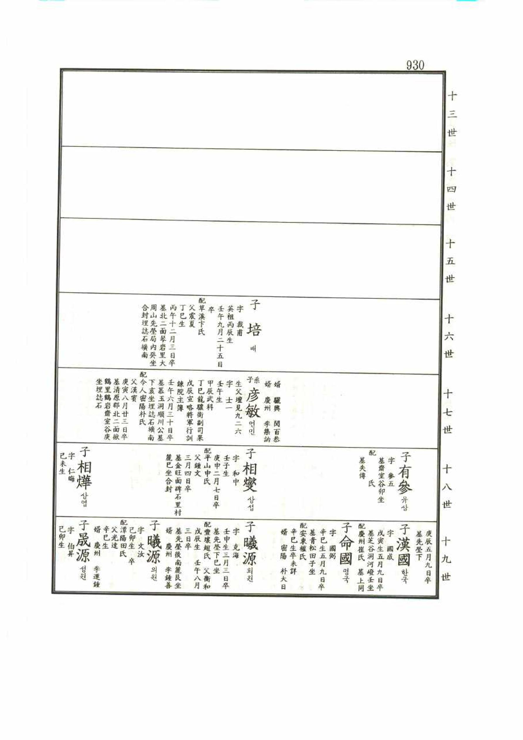 강릉유씨대동보1권 930페이지