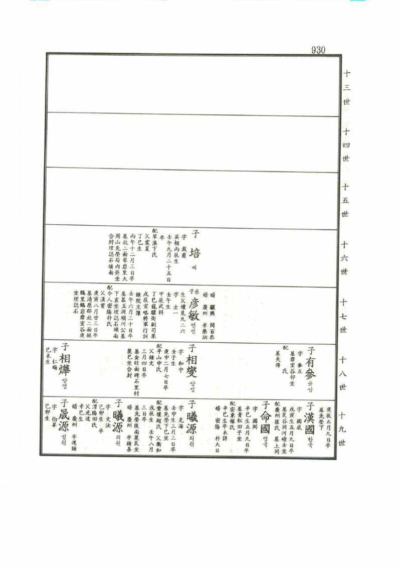 강릉유씨대동보1권 930페이지