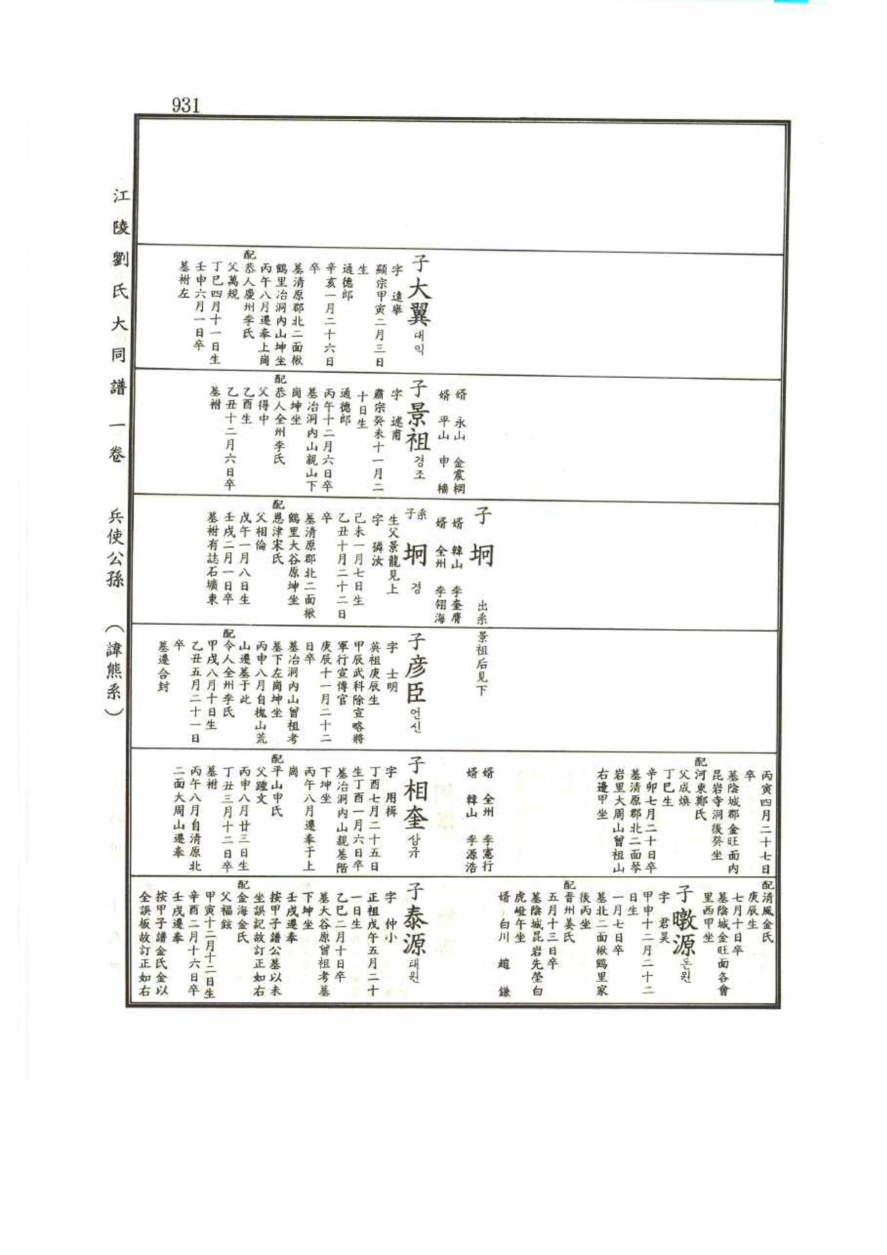 강릉유씨대동보1권 931페이지
