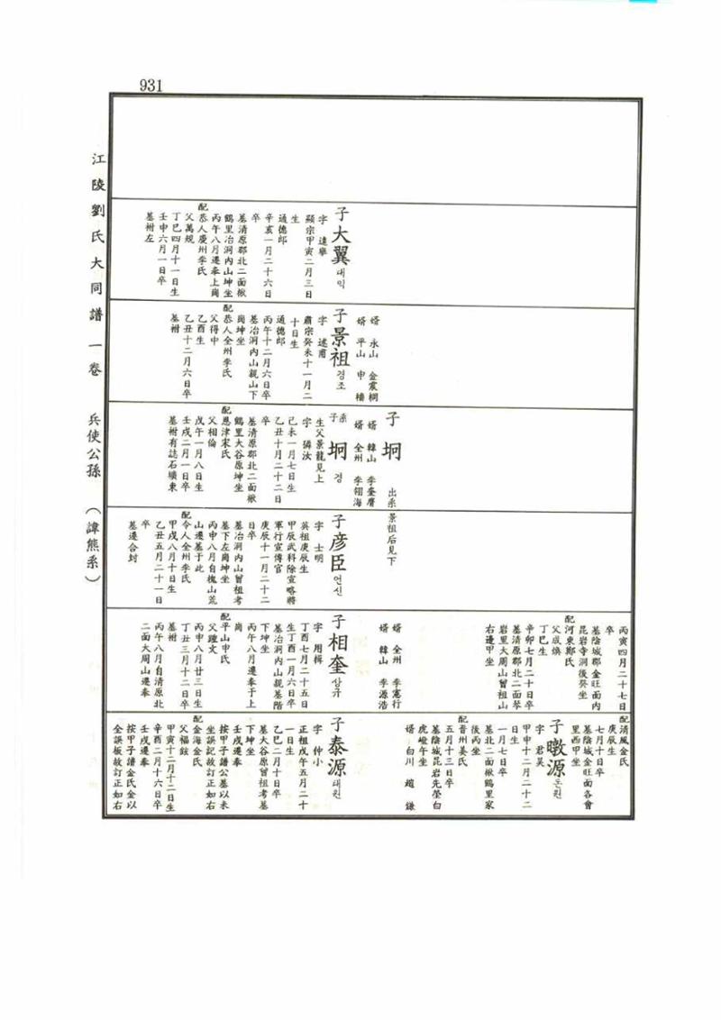 강릉유씨대동보1권 931페이지