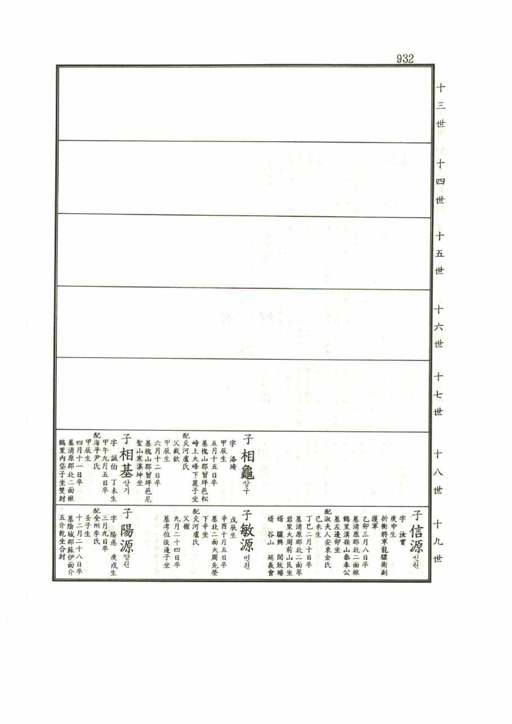 강릉유씨대동보1권 932페이지
