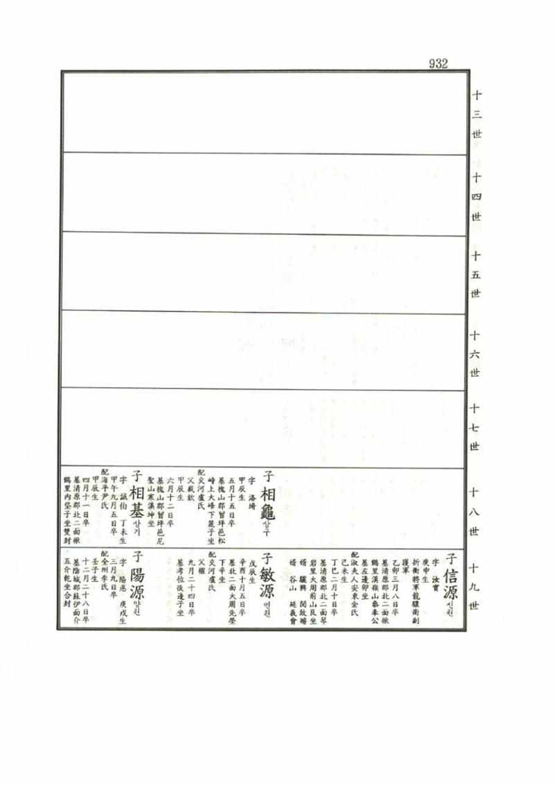 강릉유씨대동보1권 932페이지
