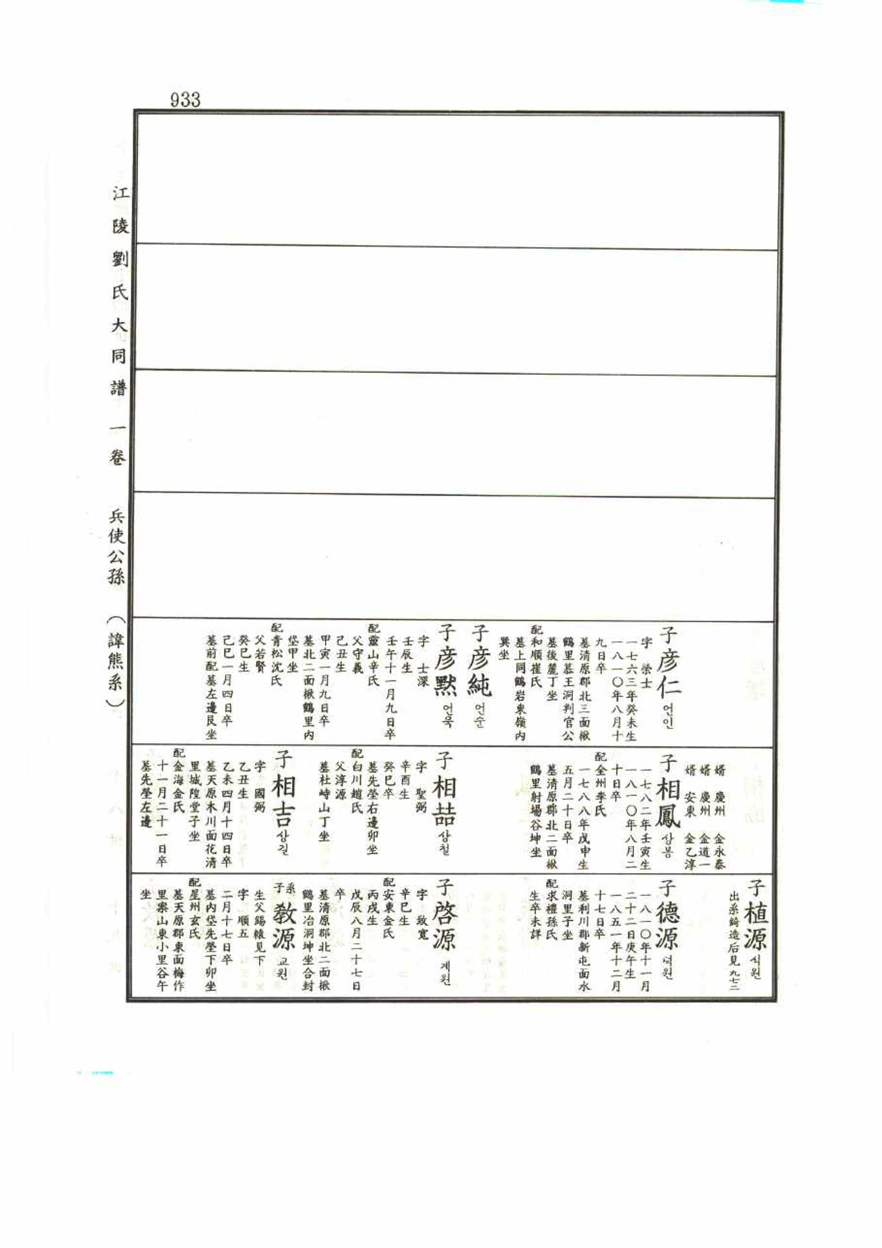 강릉유씨대동보1권 933페이지