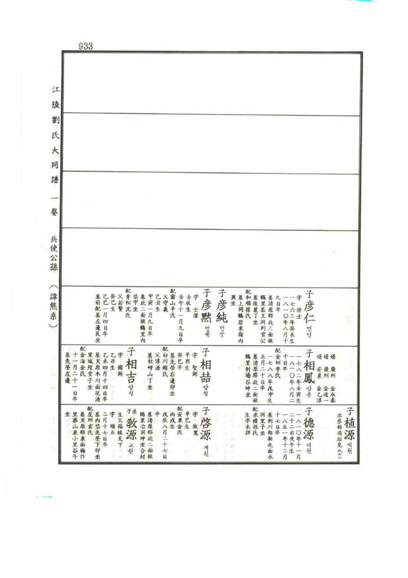 강릉유씨대동보1권 933페이지