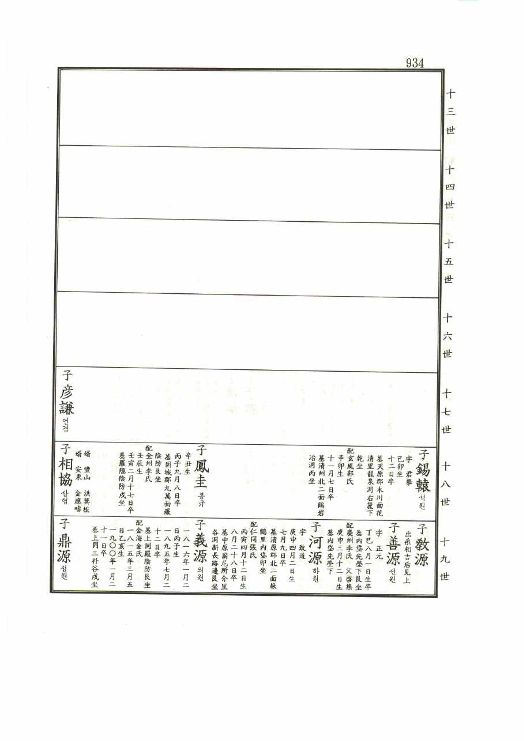 강릉유씨대동보1권 934페이지