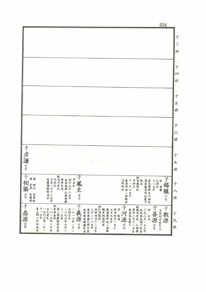 강릉유씨대동보1권 934페이지