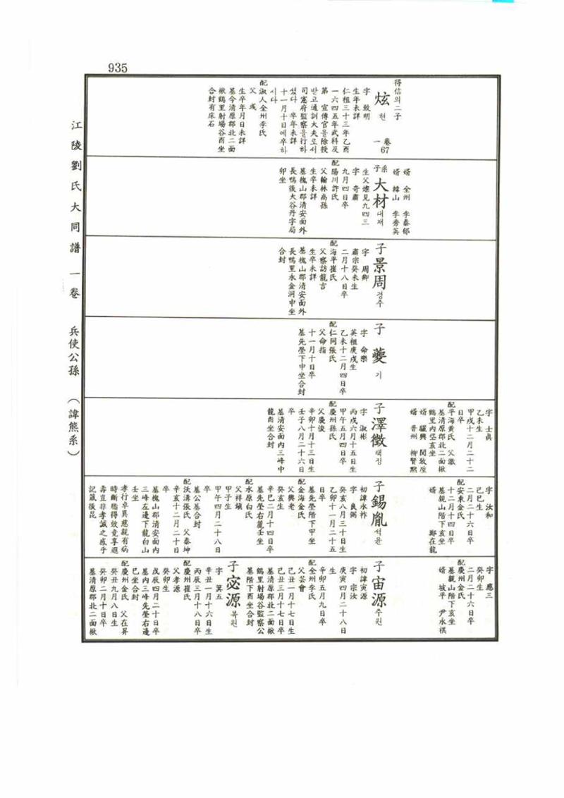 강릉유씨대동보1권 935페이지