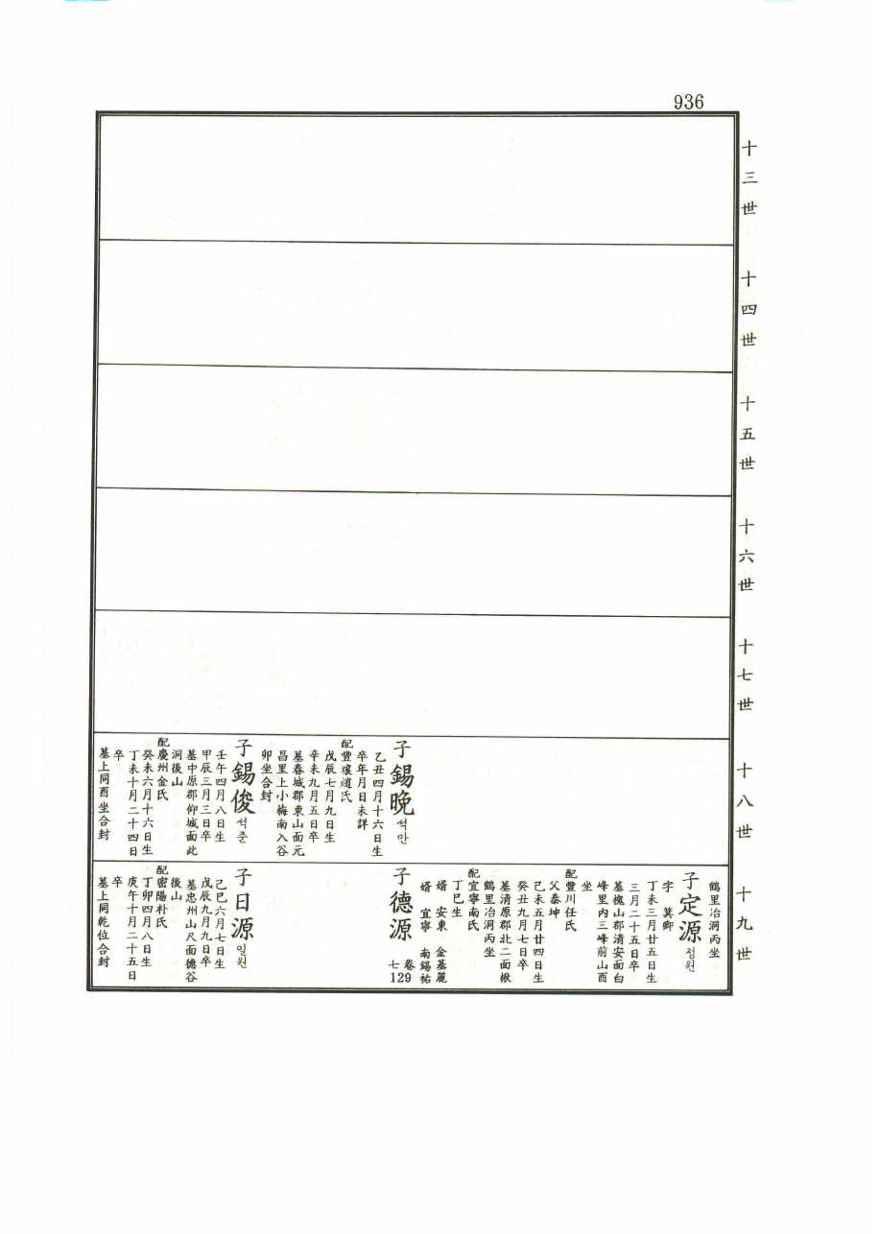 강릉유씨대동보1권 936페이지
