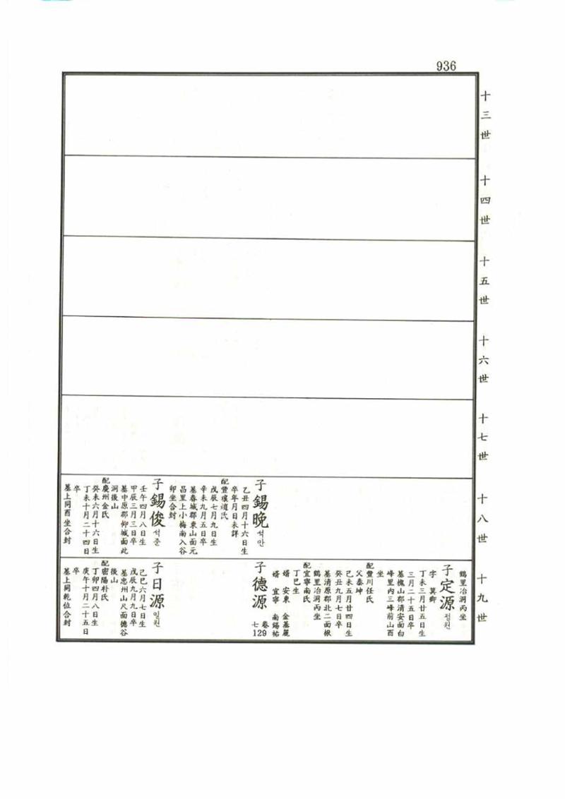 강릉유씨대동보1권 936페이지