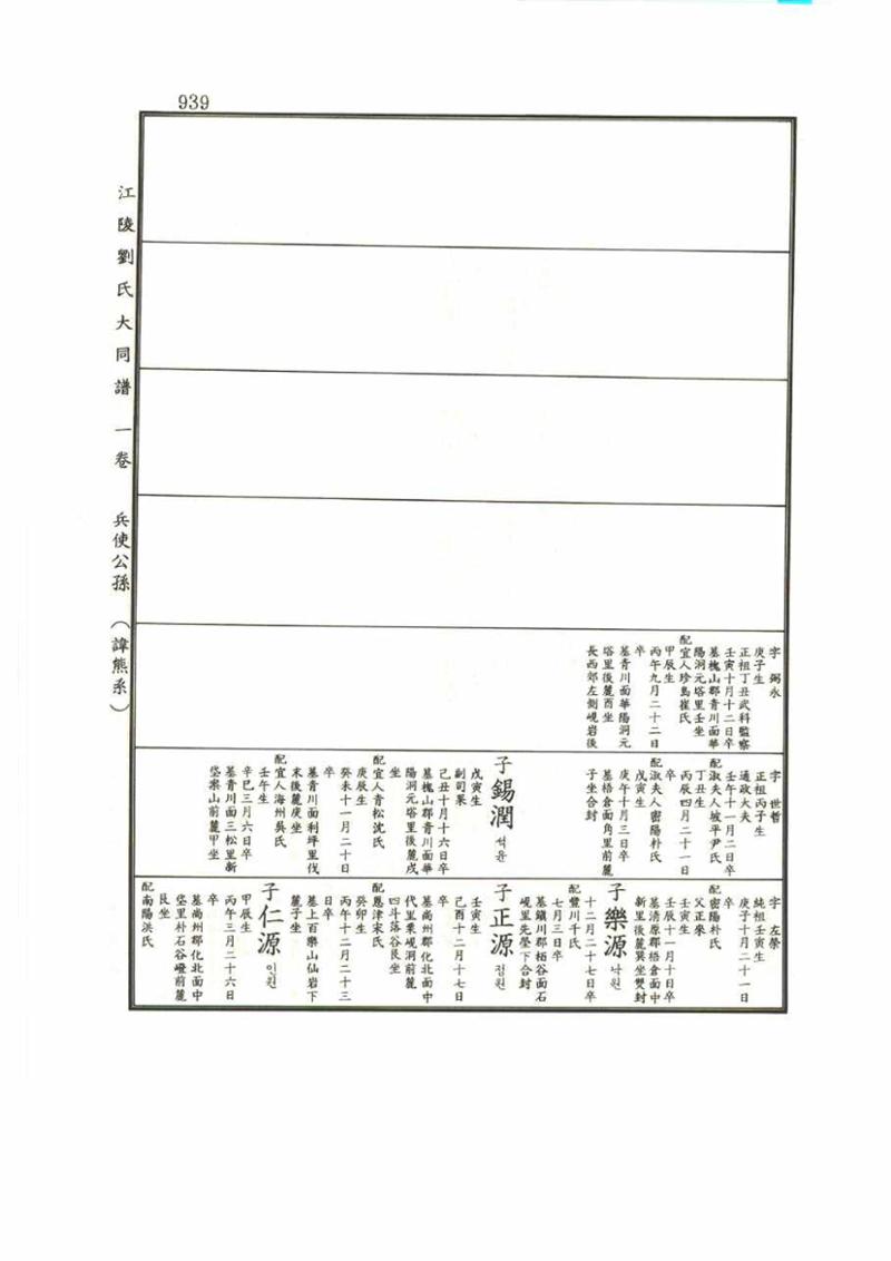 강릉유씨대동보1권 939페이지