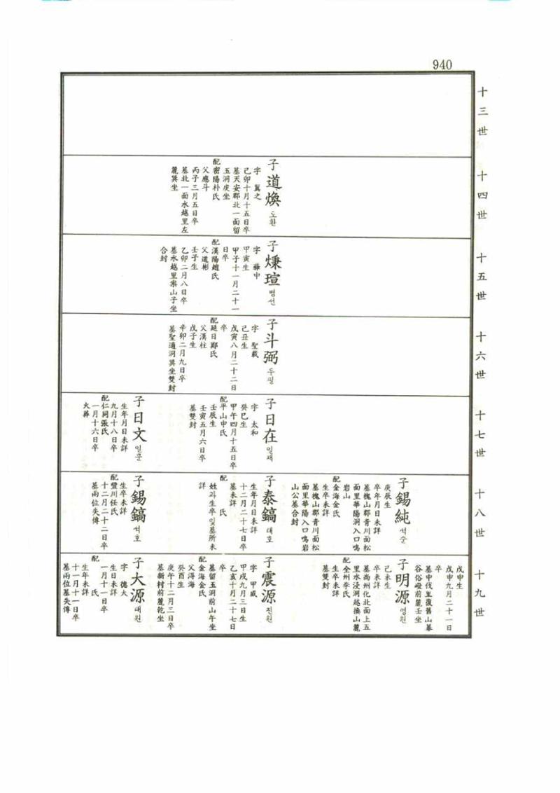 강릉유씨대동보1권 940페이지