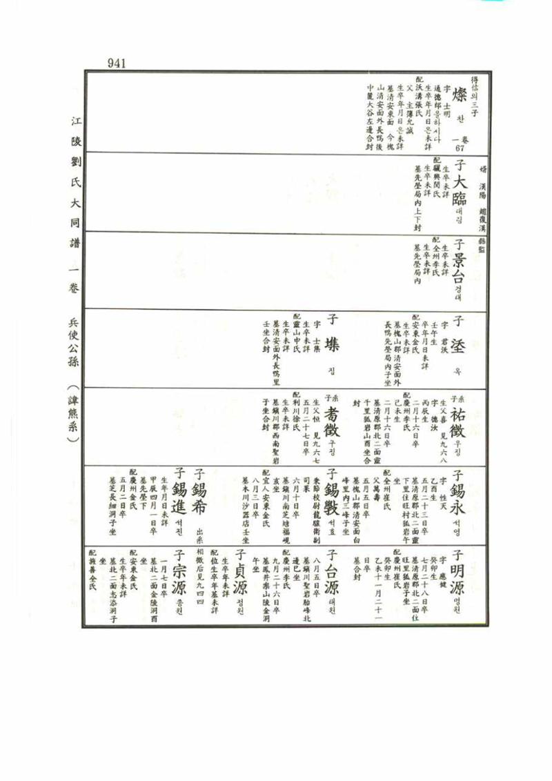 강릉유씨대동보1권 941페이지