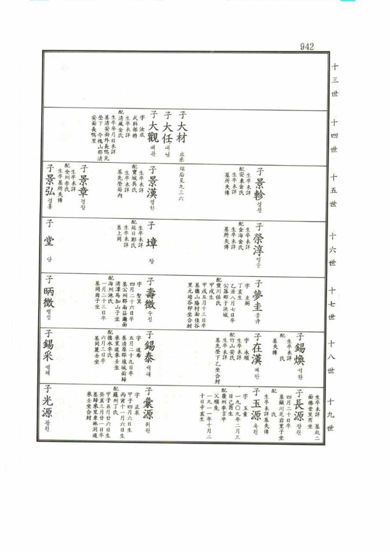 강릉유씨대동보1권 942페이지