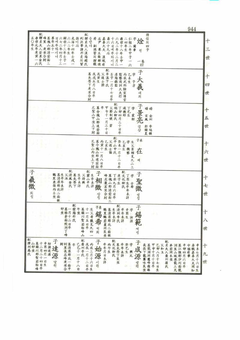 강릉유씨대동보1권 944페이지