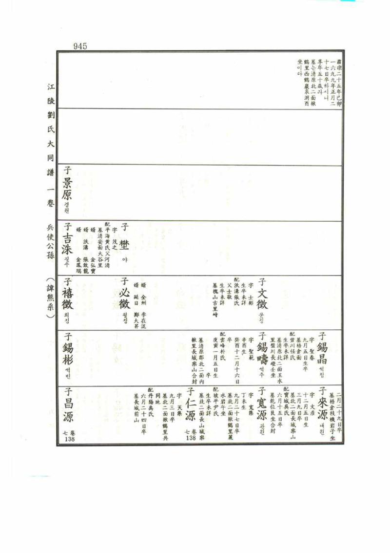 강릉유씨대동보1권 945페이지