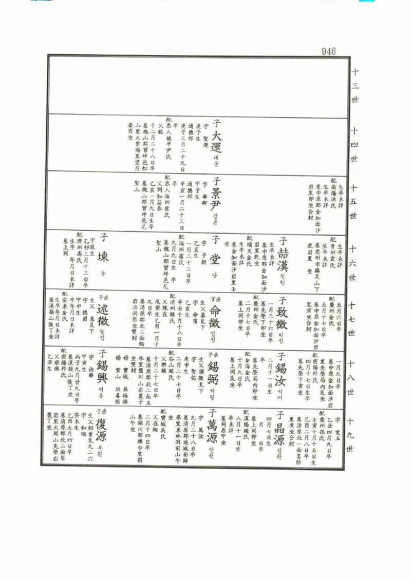 강릉유씨대동보1권 946페이지