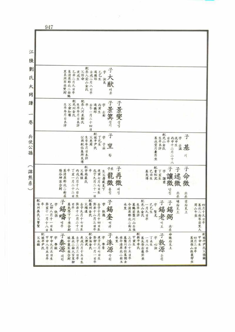 강릉유씨대동보1권 947페이지
