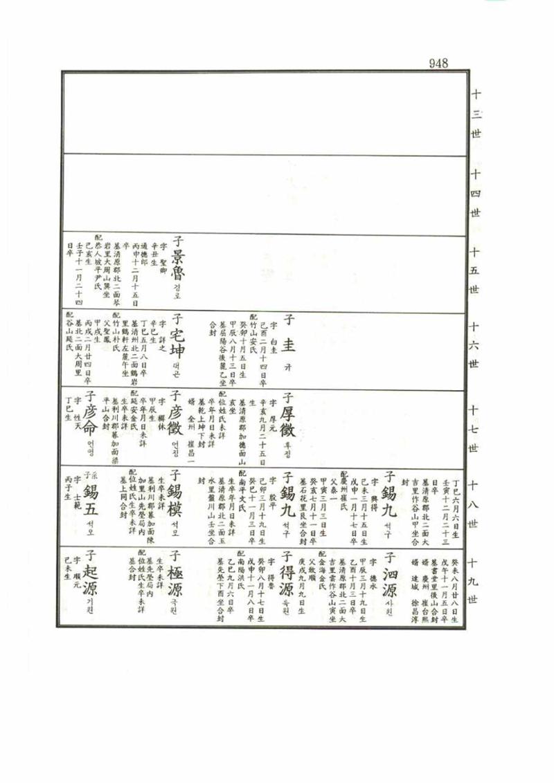 강릉유씨대동보1권 948페이지