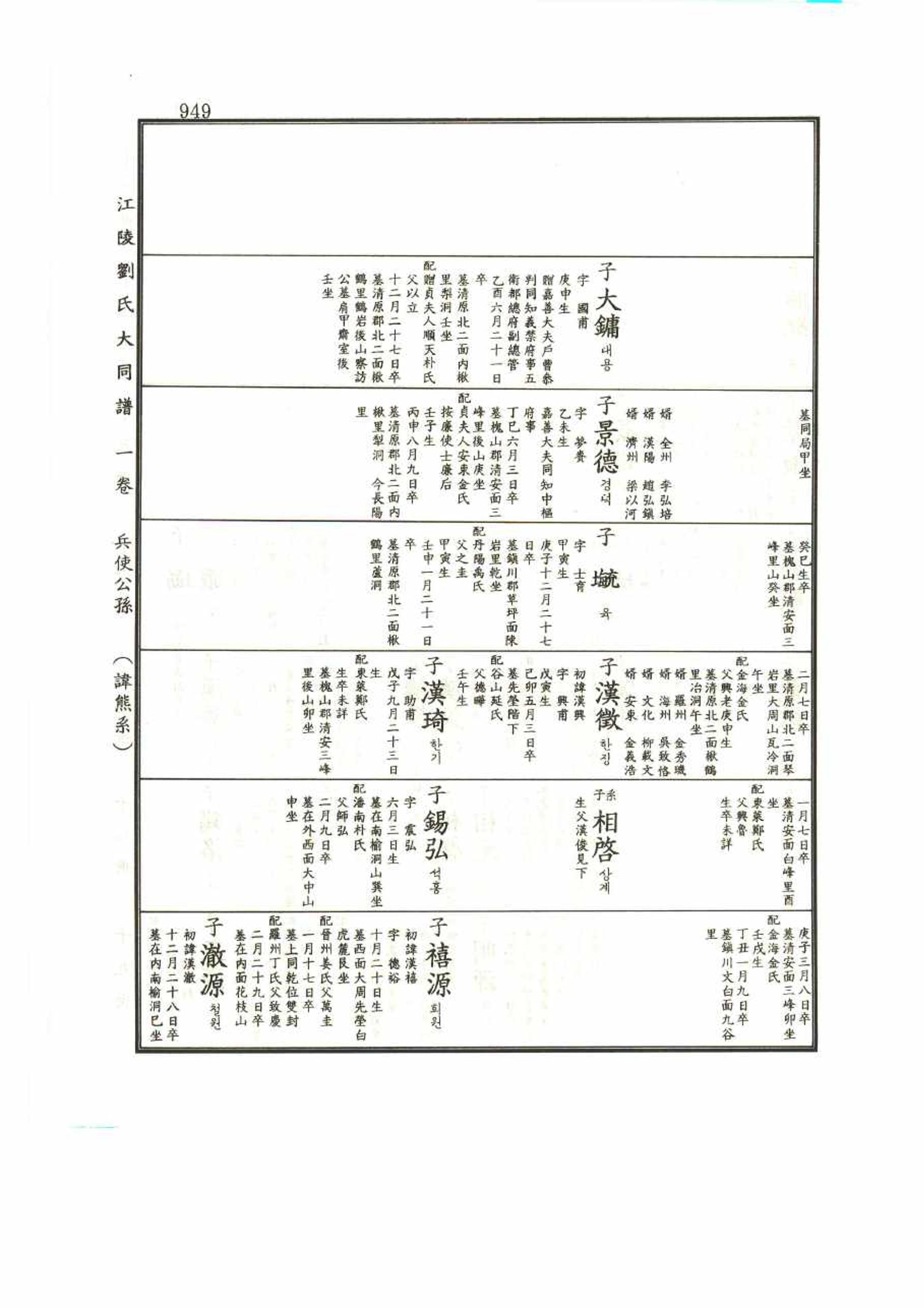 강릉유씨대동보1권 949페이지