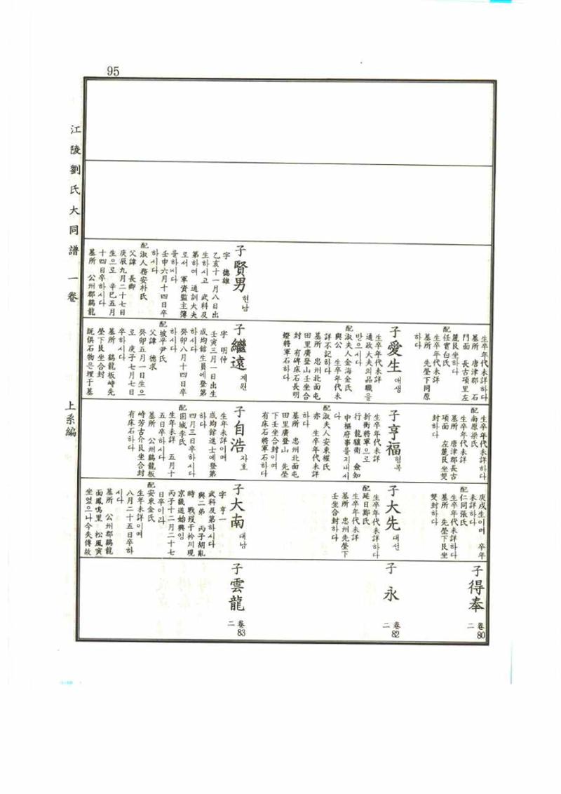 강릉유씨대동보1권 95페이지