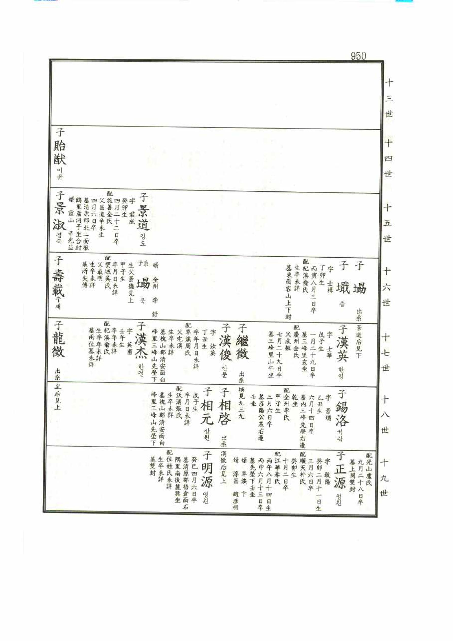 강릉유씨대동보1권 950페이지