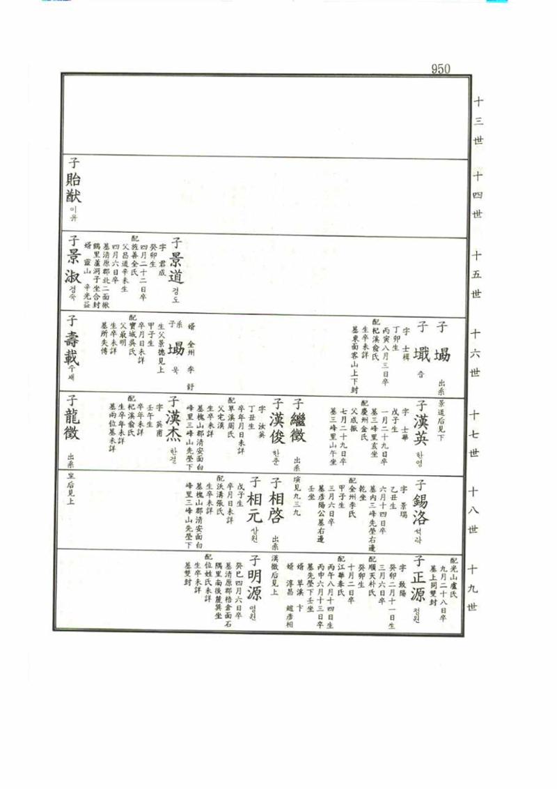 강릉유씨대동보1권 950페이지