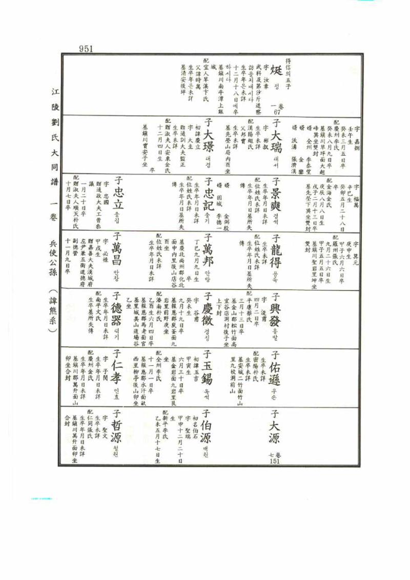 강릉유씨대동보1권 951페이지