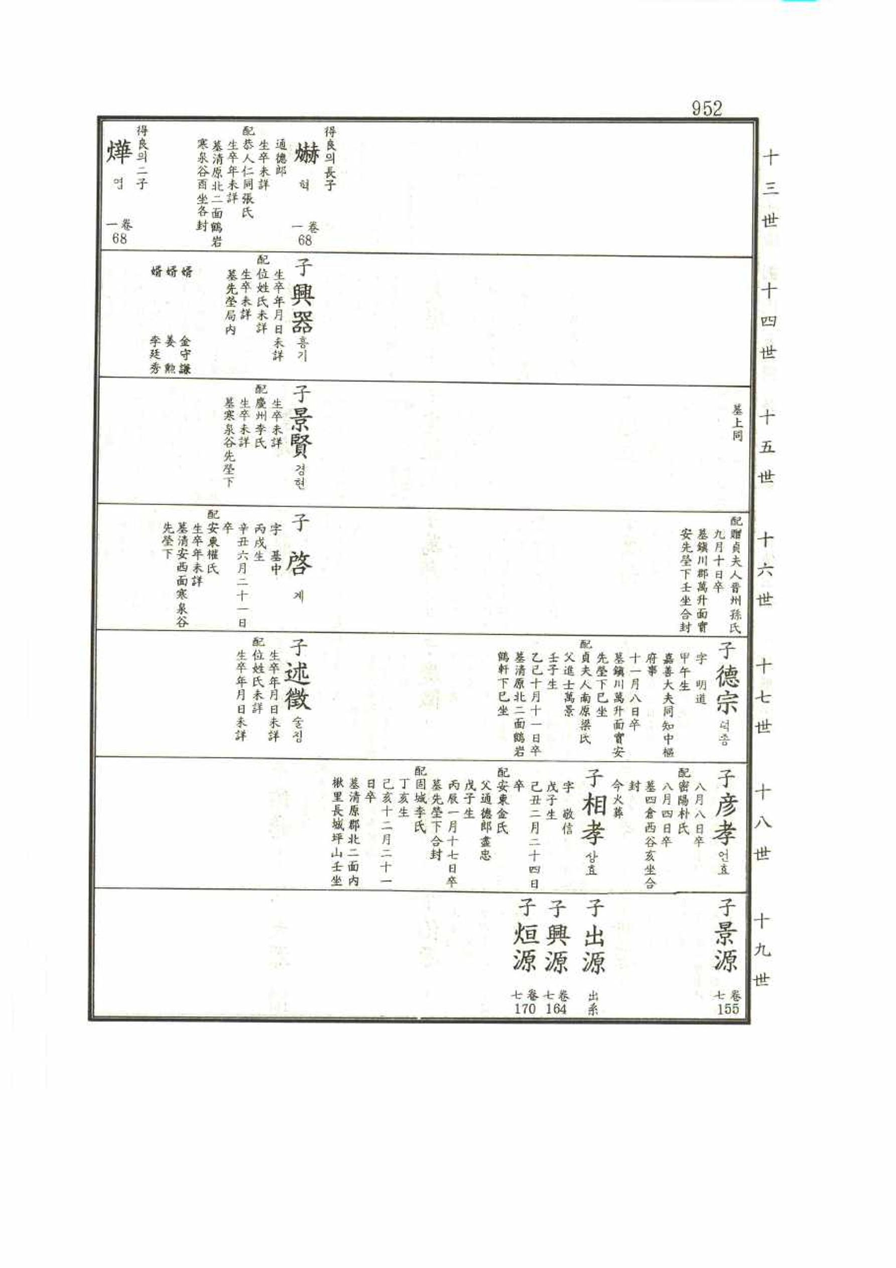 강릉유씨대동보1권 952페이지