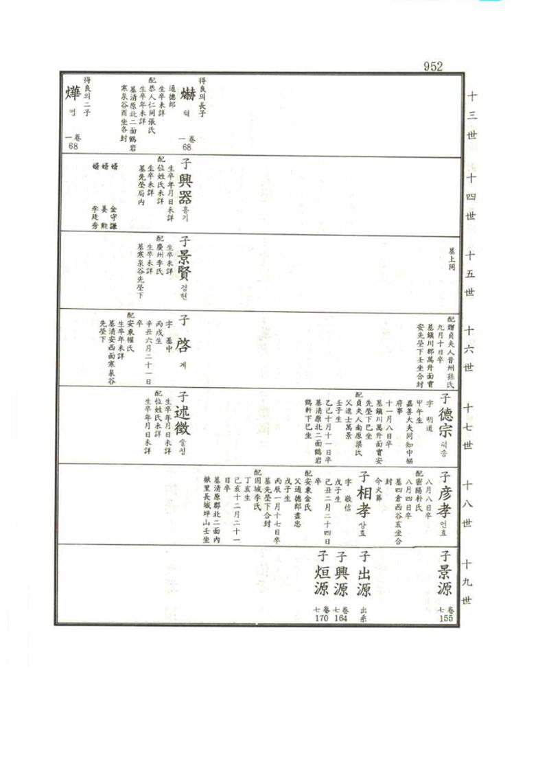 강릉유씨대동보1권 952페이지