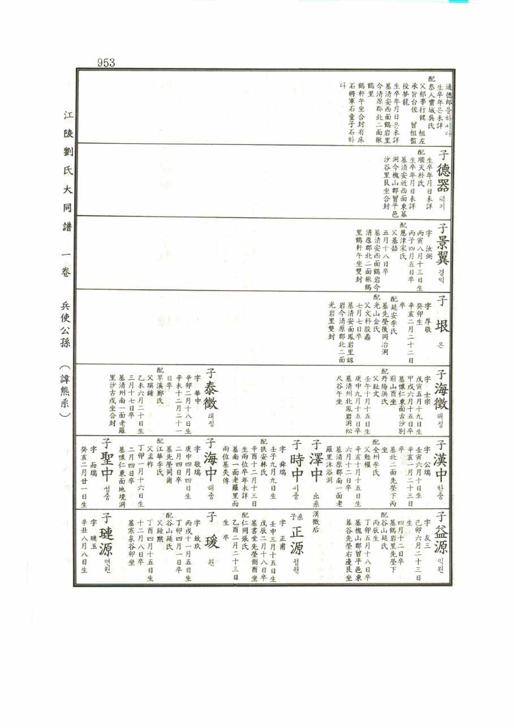 강릉유씨대동보1권 953페이지
