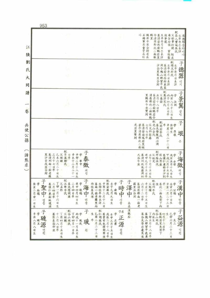 강릉유씨대동보1권 953페이지